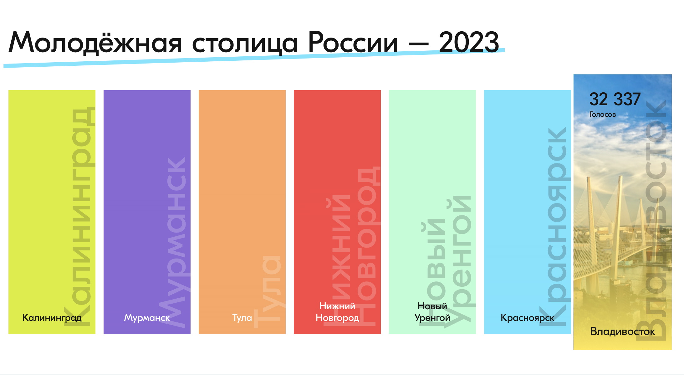 Самый молодой столица. Молодежная столица Нижний Новгород 2023
